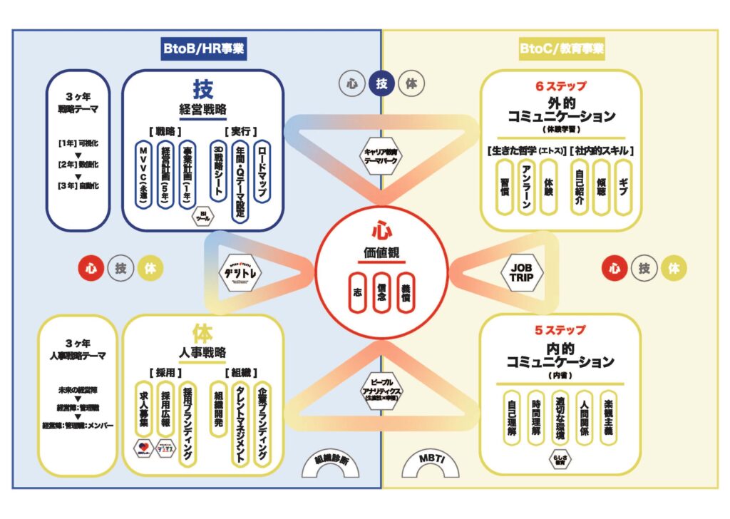 事業構想マップ