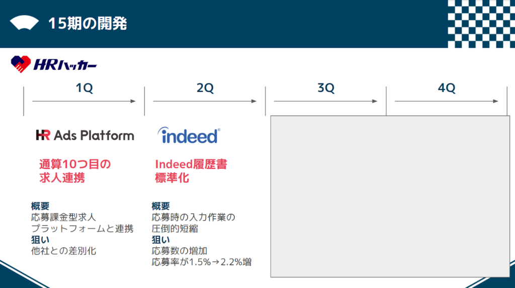 15期開発