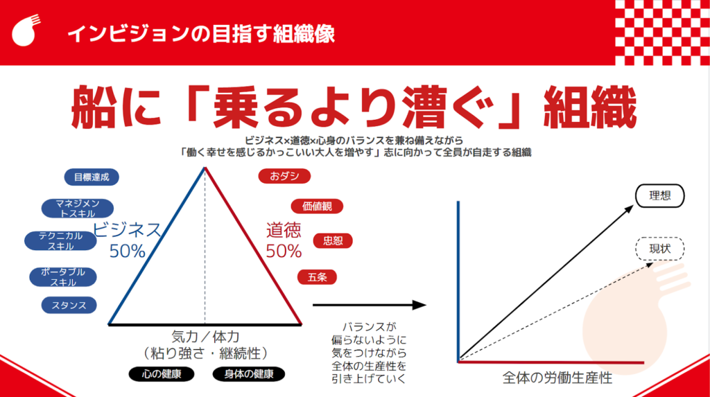 乗るより漕ぐ