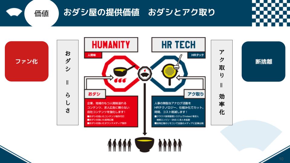 二元論　おダシ、アク取り