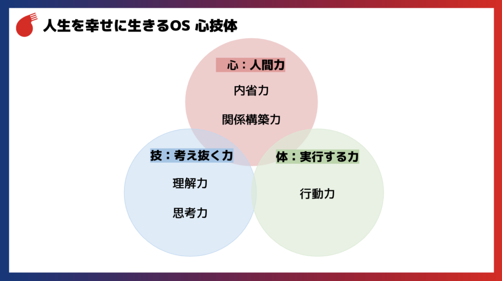 基本スキル