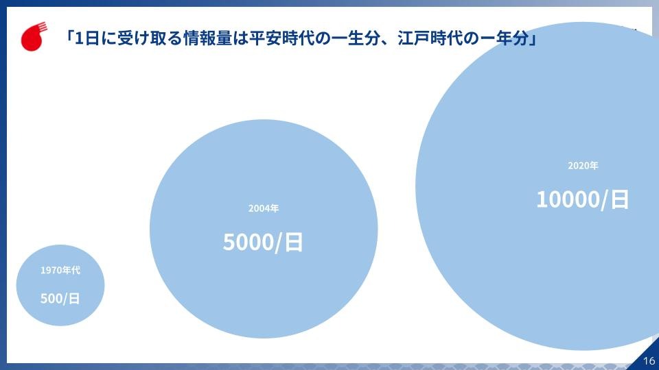 ローコンテクストな発信は埋もれるに決まっている
