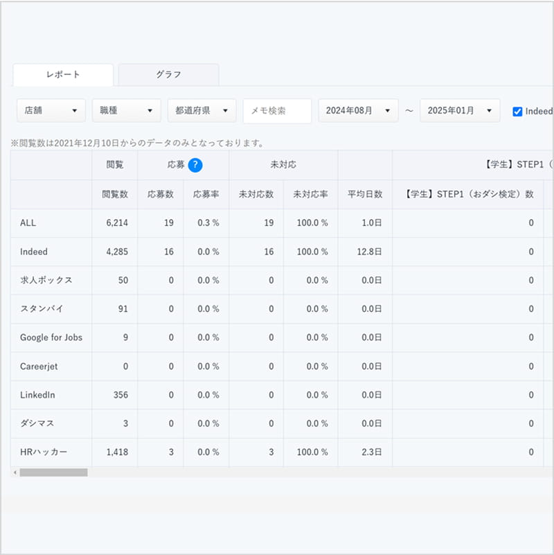 ネクストアクションが明確になるレポーティング